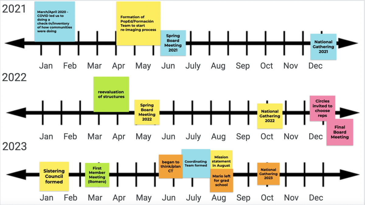 U.S-El Salvador Sister Cities